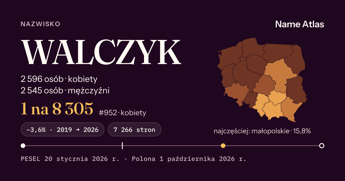 Karta nazwiska z liczbami z rejestru PESEL: WALCZYK