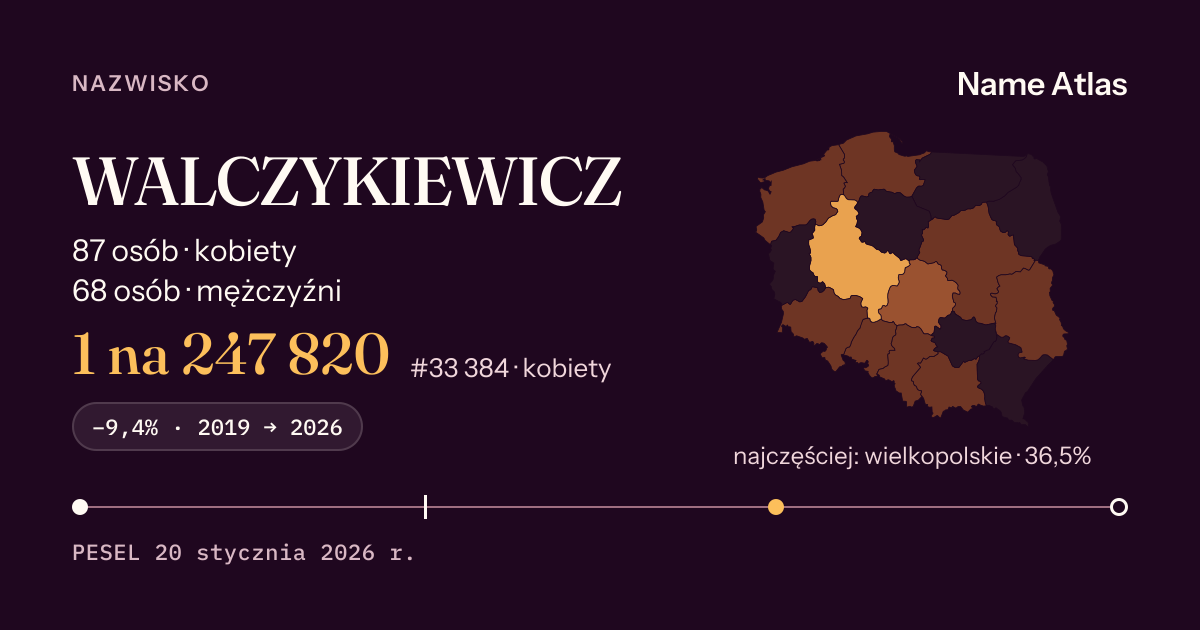 Karta nazwiska z liczbami z rejestru PESEL: WALCZYKIEWICZ