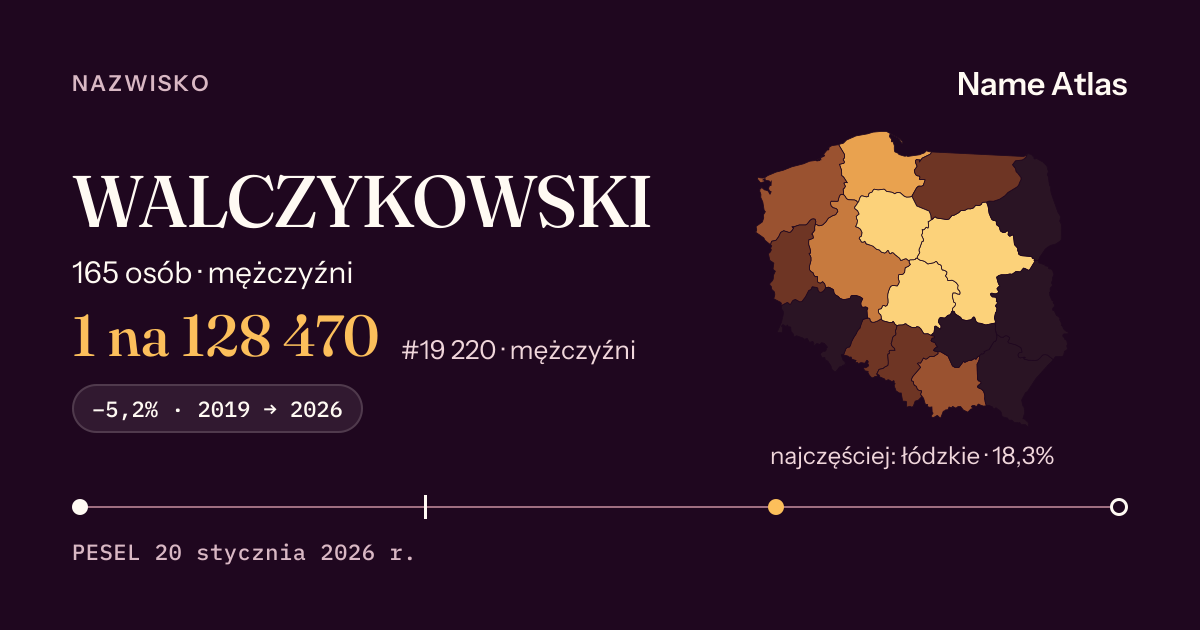 Karta nazwiska z liczbami z rejestru PESEL: WALCZYKOWSKI