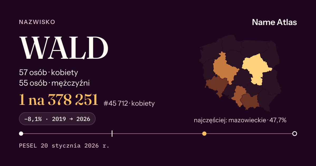 Karta nazwiska z liczbami z rejestru PESEL: WALD