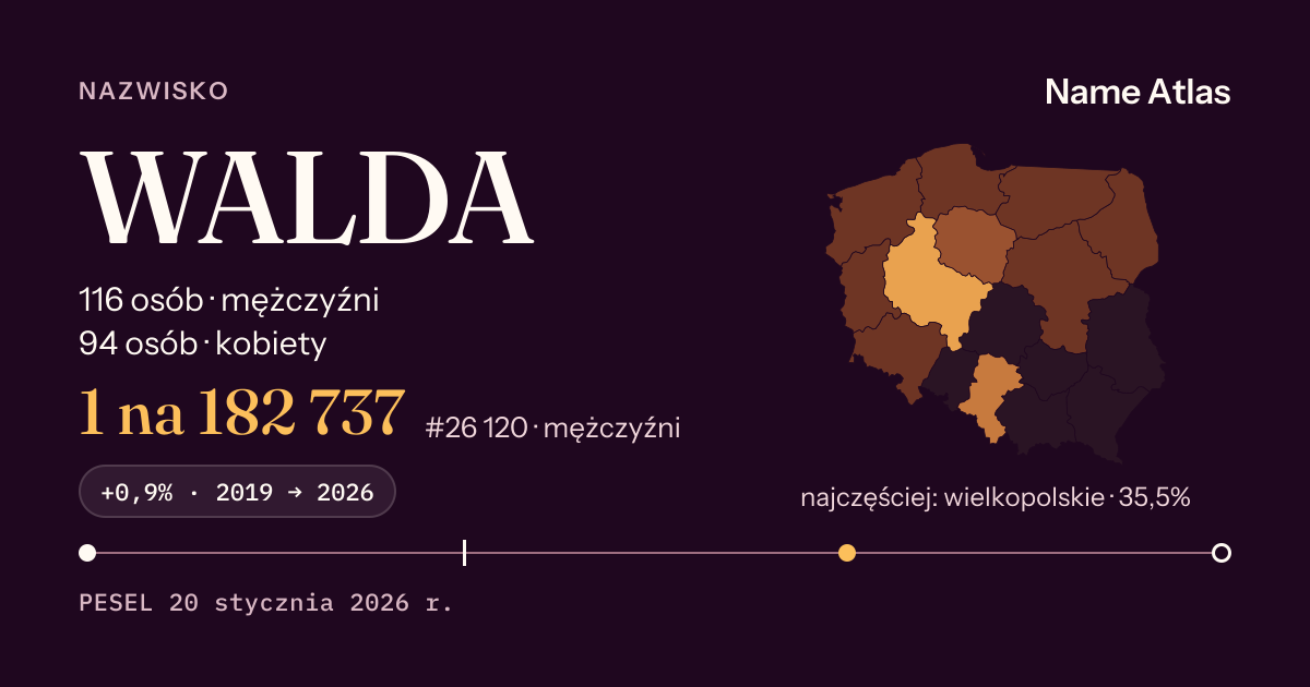 Karta nazwiska z liczbami z rejestru PESEL: WALDA