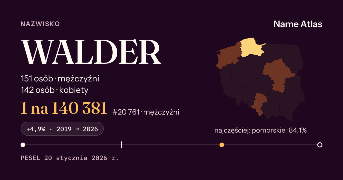 Karta nazwiska z liczbami z rejestru PESEL: WALDER