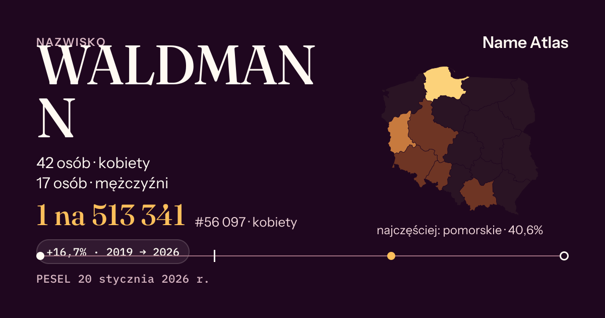 Karta nazwiska z liczbami z rejestru PESEL: WALDMANN