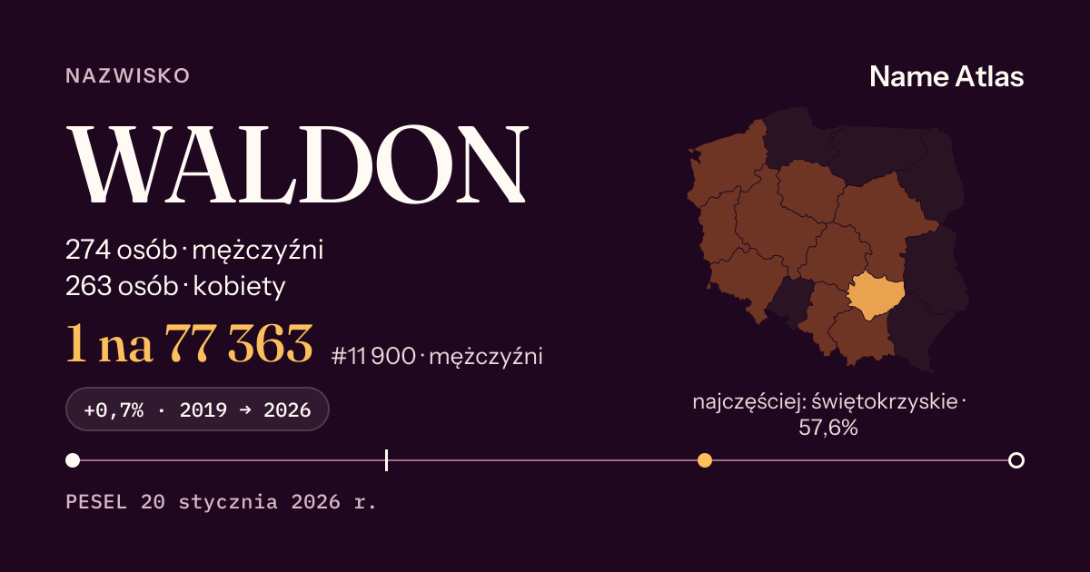 Karta nazwiska z liczbami z rejestru PESEL: WALDON