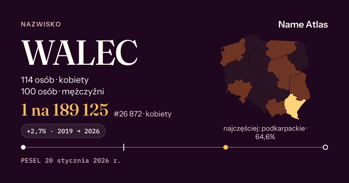 Karta nazwiska z liczbami z rejestru PESEL: WALEC