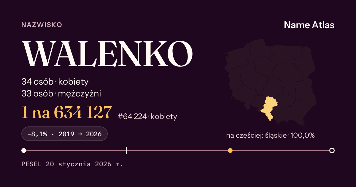 Karta nazwiska z liczbami z rejestru PESEL: WALENKO