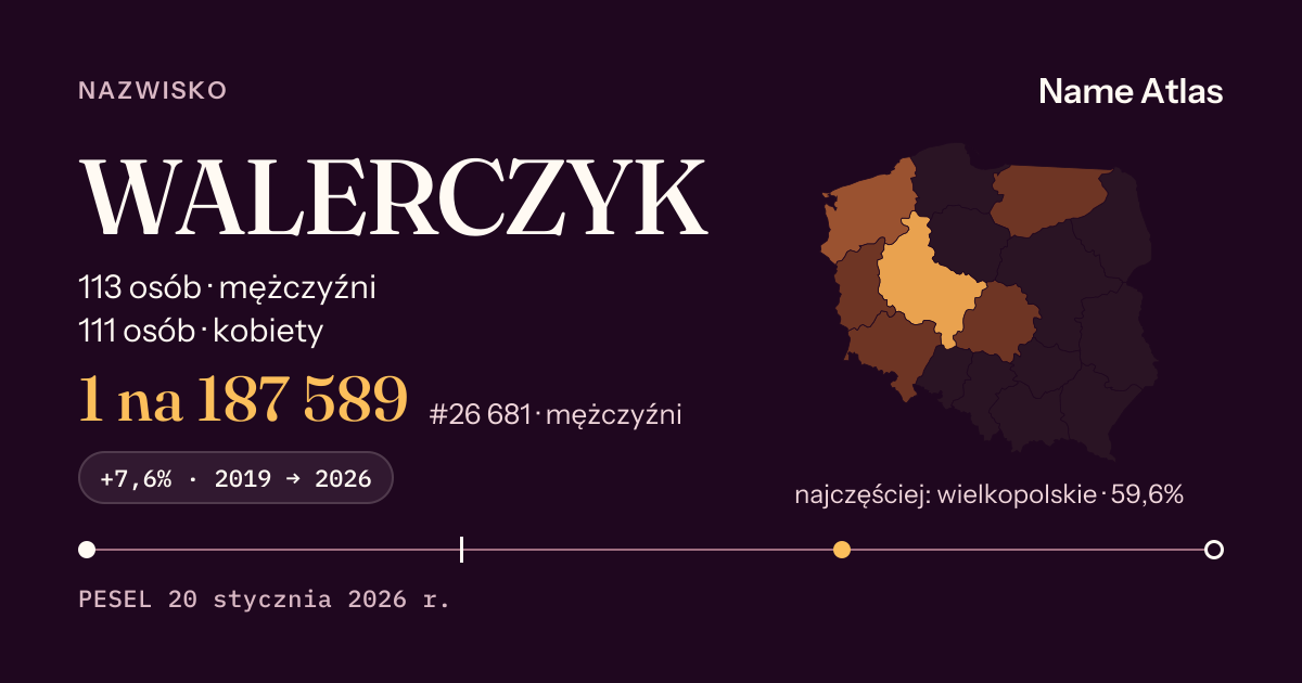 Karta nazwiska z liczbami z rejestru PESEL: WALERCZYK