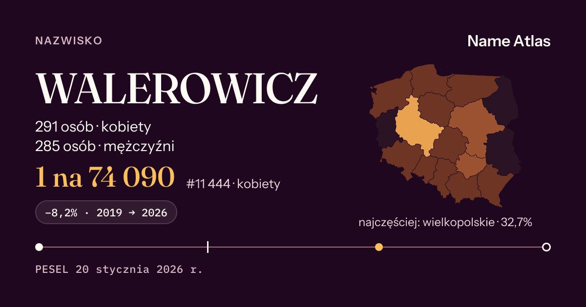 Karta nazwiska z liczbami z rejestru PESEL: WALEROWICZ