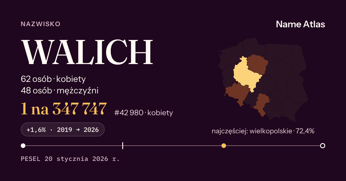 Karta nazwiska z liczbami z rejestru PESEL: WALICH