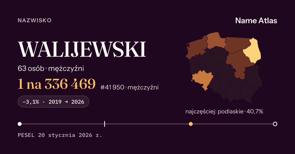 Karta nazwiska z liczbami z rejestru PESEL: WALIJEWSKI