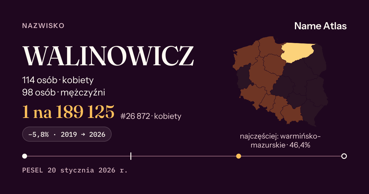 Karta nazwiska z liczbami z rejestru PESEL: WALINOWICZ