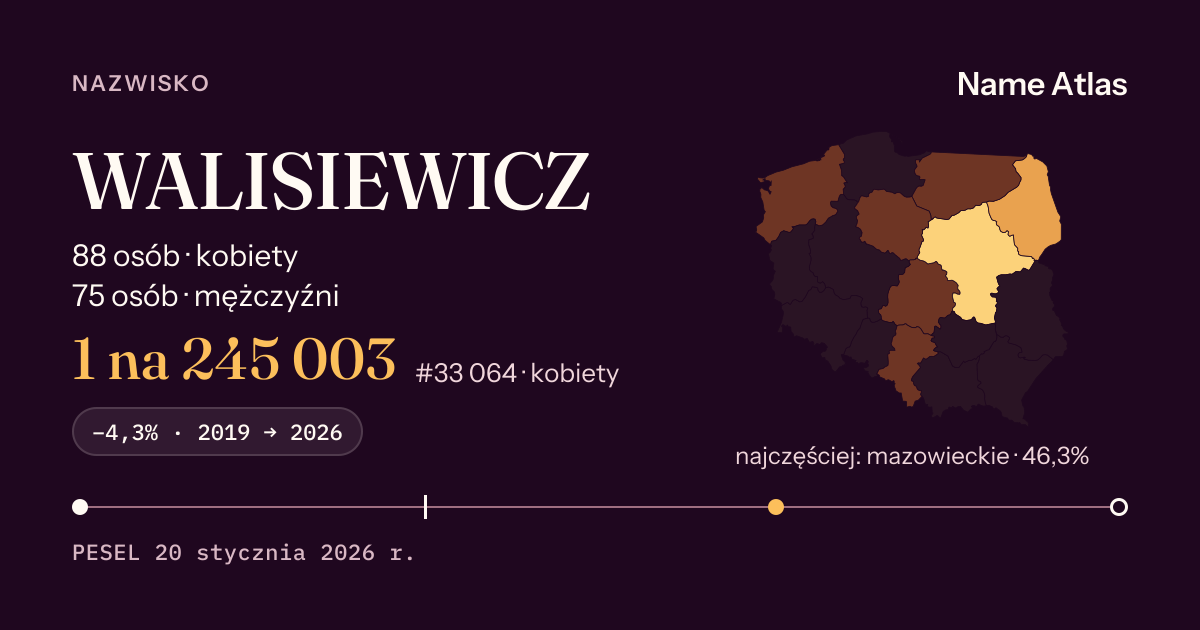 Karta nazwiska z liczbami z rejestru PESEL: WALISIEWICZ