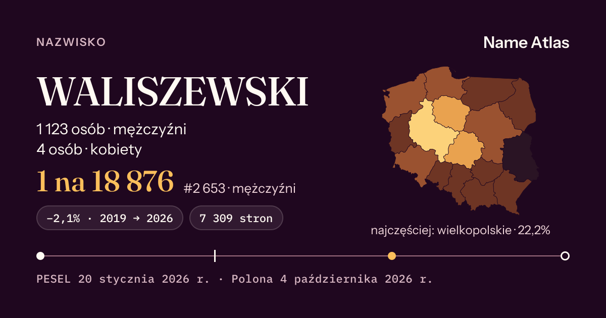 Karta nazwiska z liczbami z rejestru PESEL: WALISZEWSKI