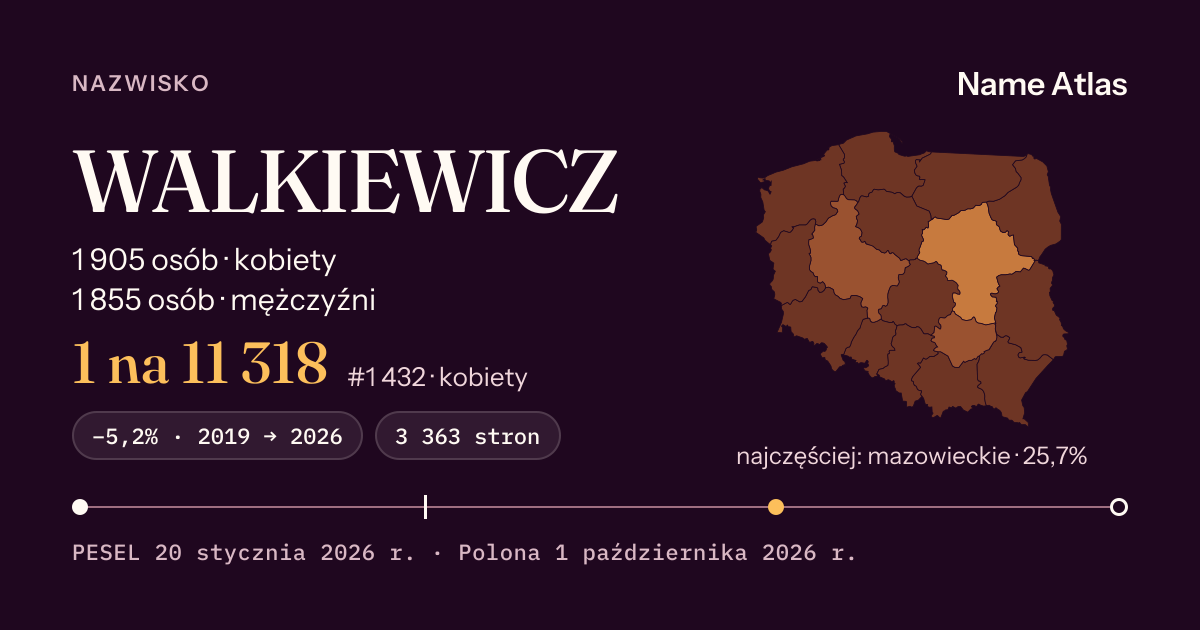 Karta nazwiska z liczbami z rejestru PESEL: WALKIEWICZ