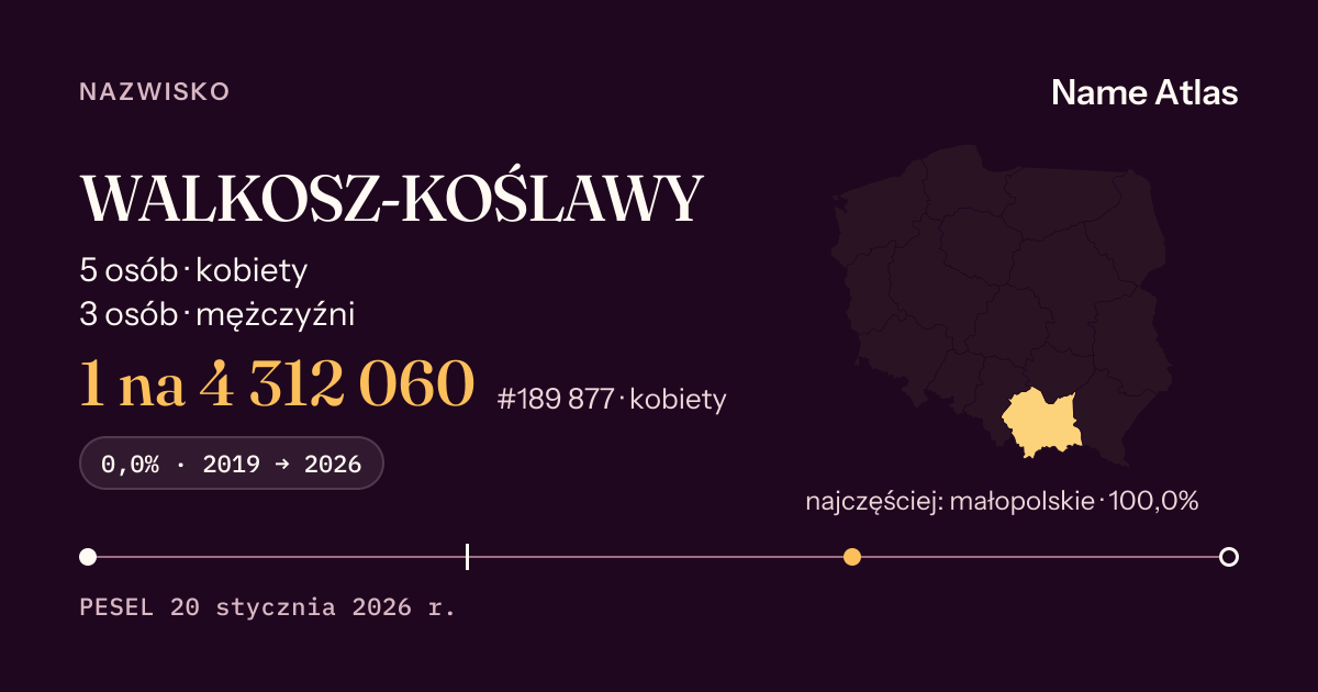 Karta nazwiska z liczbami z rejestru PESEL: WALKOSZ-KOŚLAWY