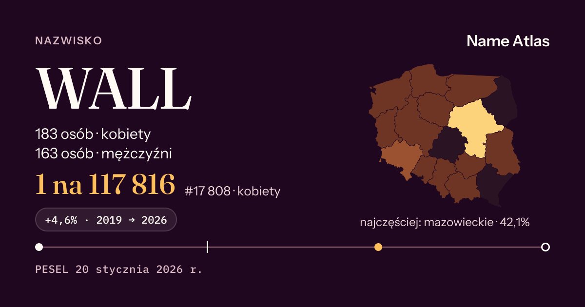 Karta nazwiska z liczbami z rejestru PESEL: WALL