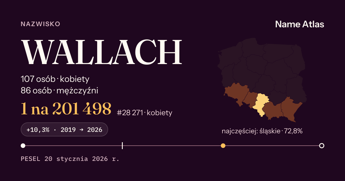 Karta nazwiska z liczbami z rejestru PESEL: WALLACH