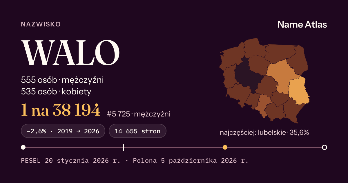 Karta nazwiska z liczbami z rejestru PESEL: WALO