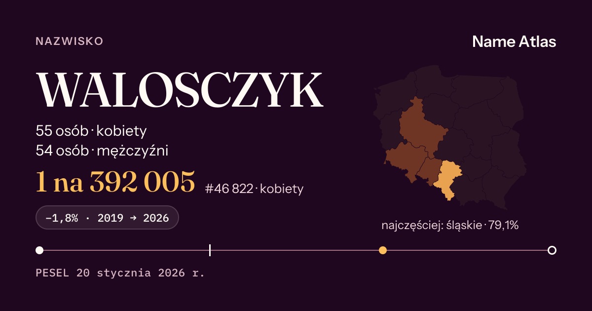 Karta nazwiska z liczbami z rejestru PESEL: WALOSCZYK