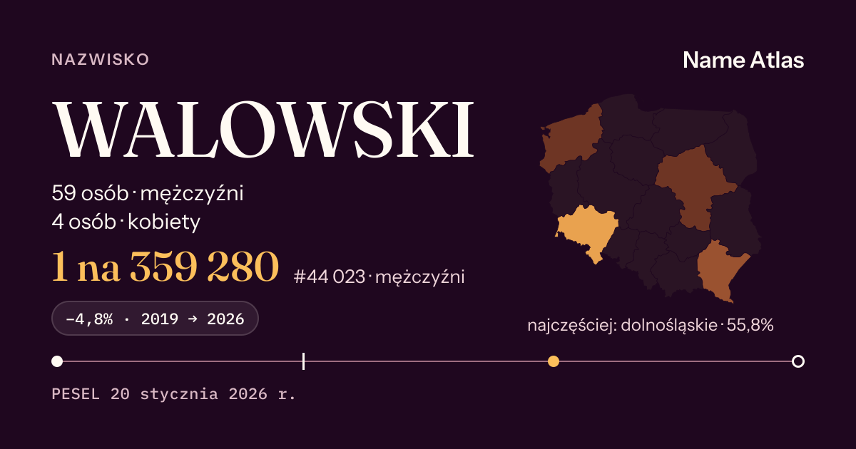 Karta nazwiska z liczbami z rejestru PESEL: WALOWSKI