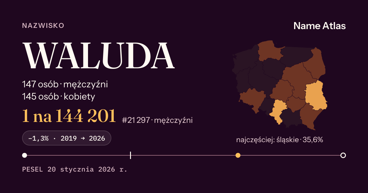 Karta nazwiska z liczbami z rejestru PESEL: WALUDA