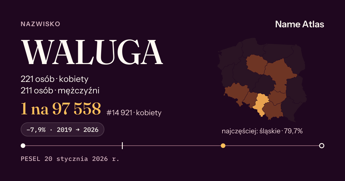 Karta nazwiska z liczbami z rejestru PESEL: WALUGA