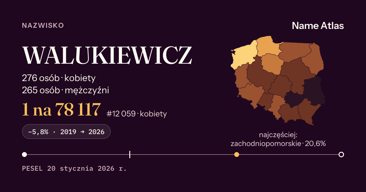 Karta nazwiska z liczbami z rejestru PESEL: WALUKIEWICZ