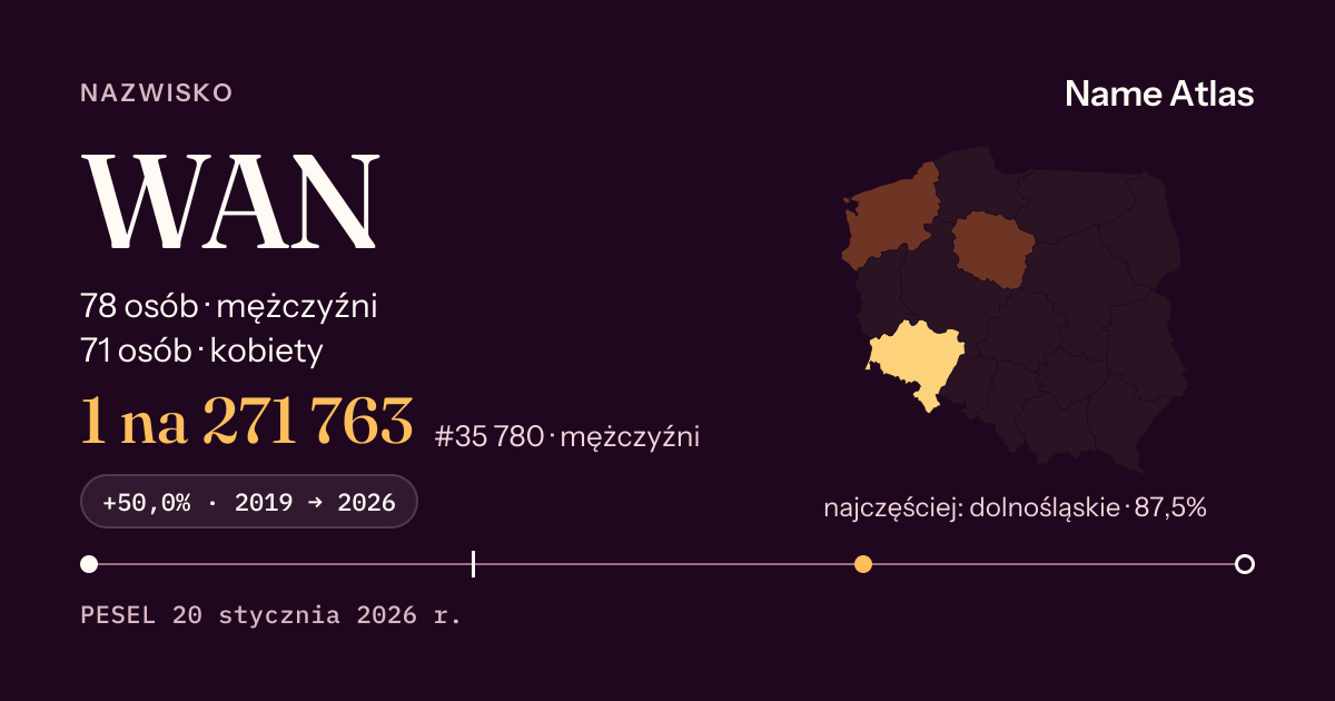 Karta nazwiska z liczbami z rejestru PESEL: WAN