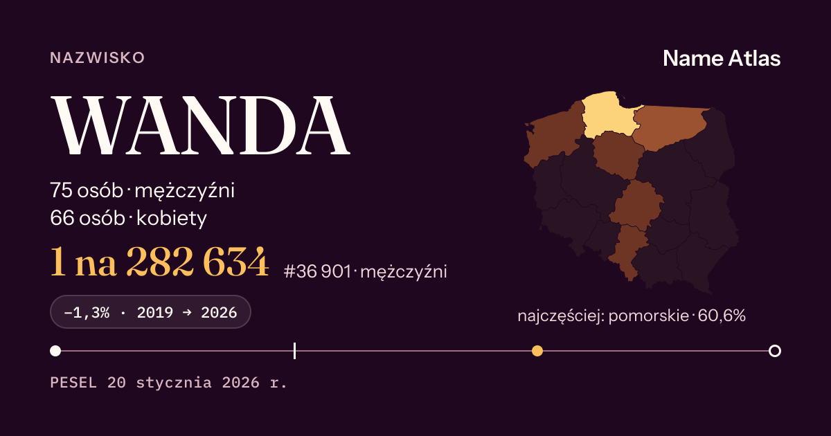 Karta nazwiska z liczbami z rejestru PESEL: WANDA