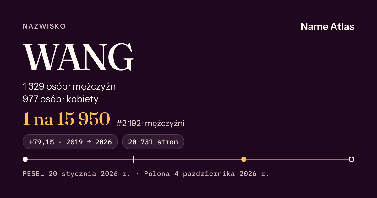 Karta nazwiska z liczbami z rejestru PESEL: WANG