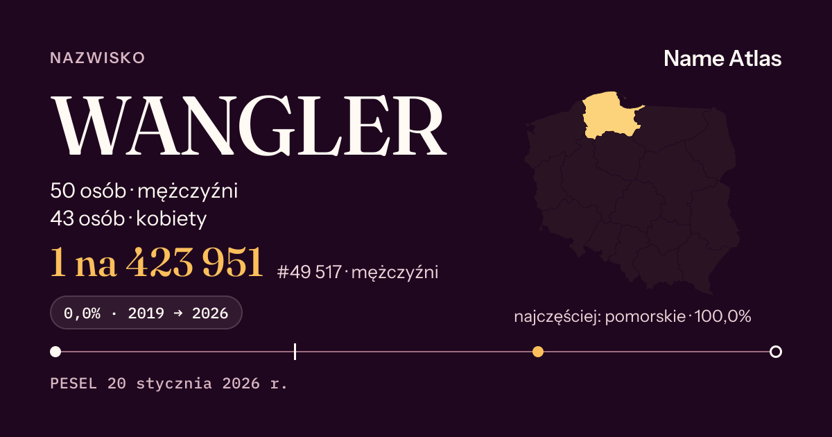 Karta nazwiska z liczbami z rejestru PESEL: WANGLER