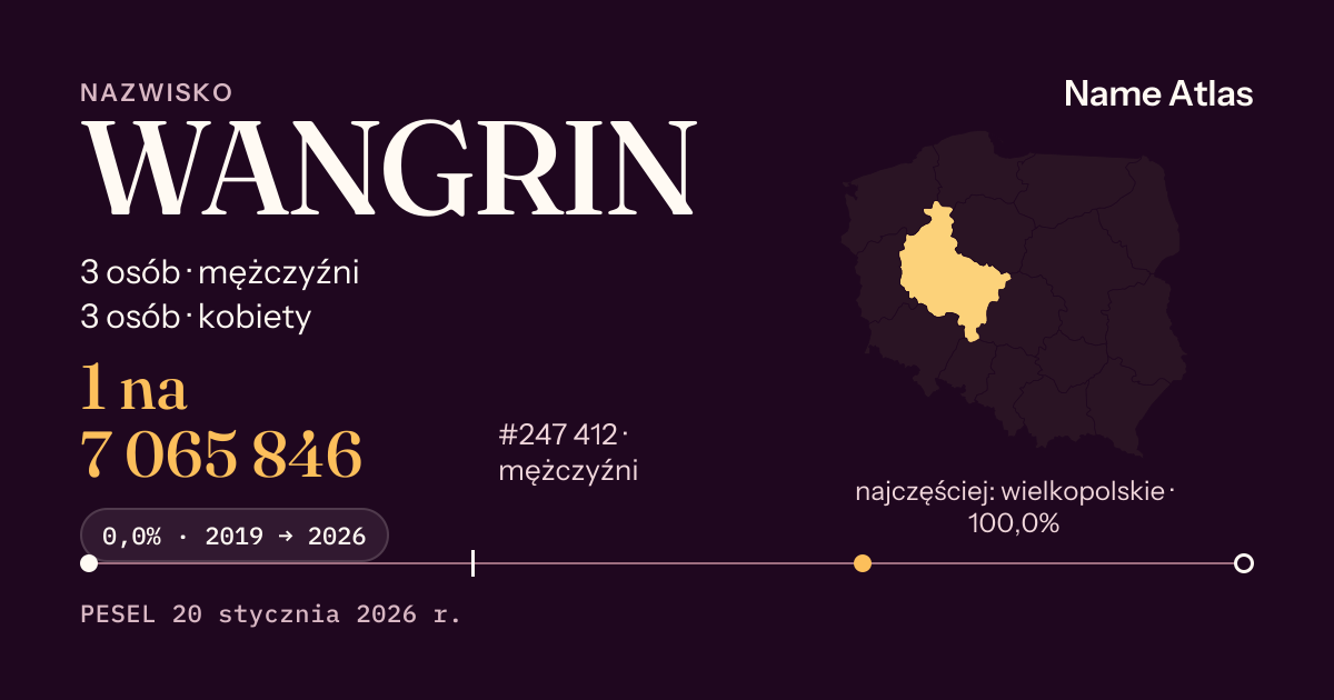 Karta nazwiska z liczbami z rejestru PESEL: WANGRIN