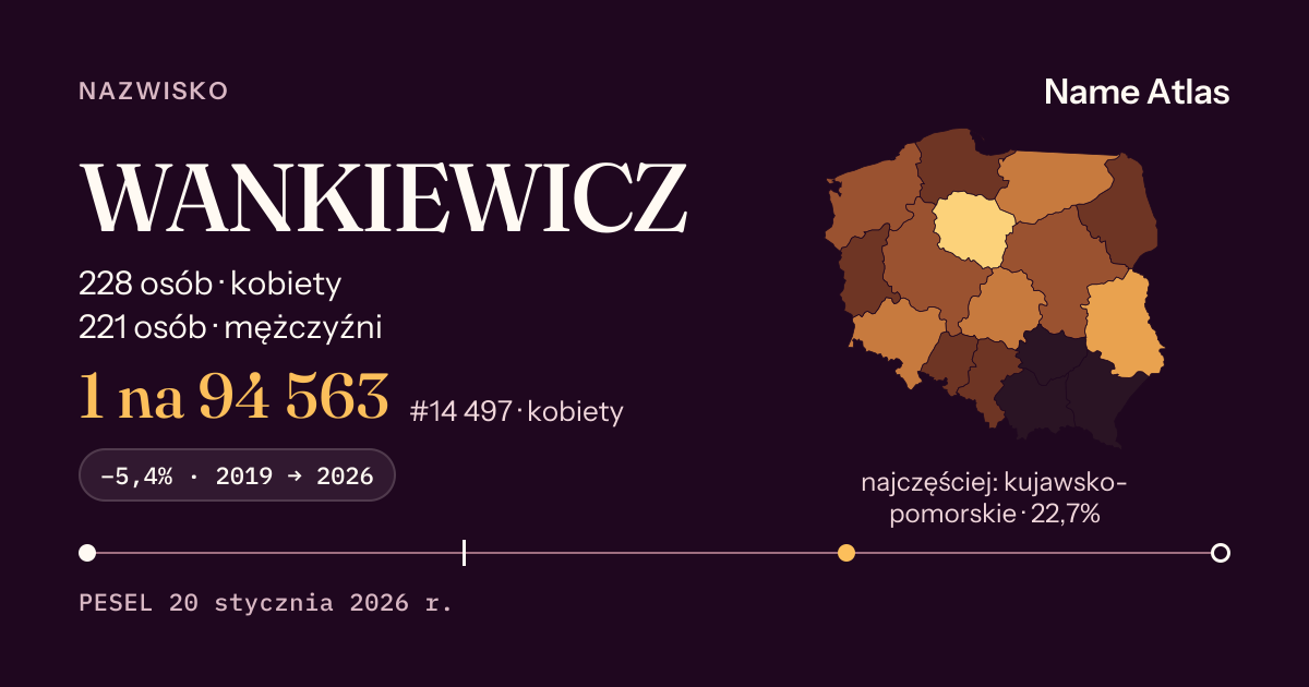 Karta nazwiska z liczbami z rejestru PESEL: WANKIEWICZ
