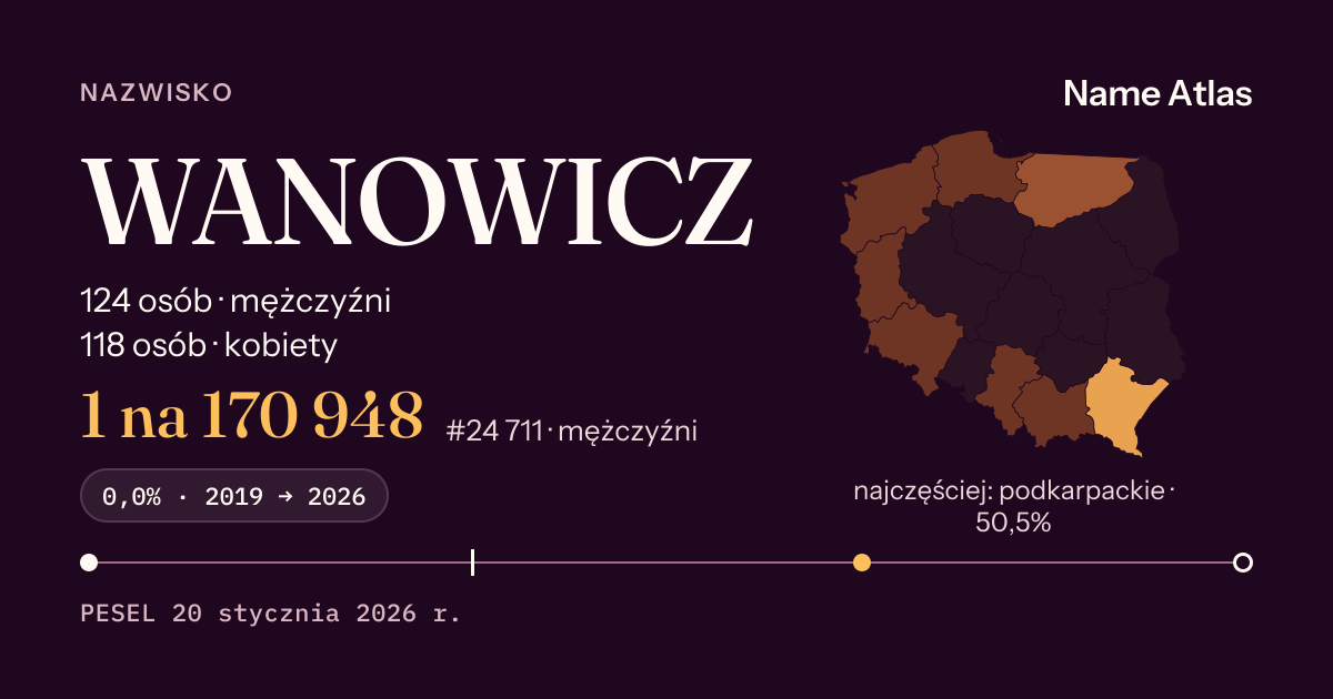 Karta nazwiska z liczbami z rejestru PESEL: WANOWICZ