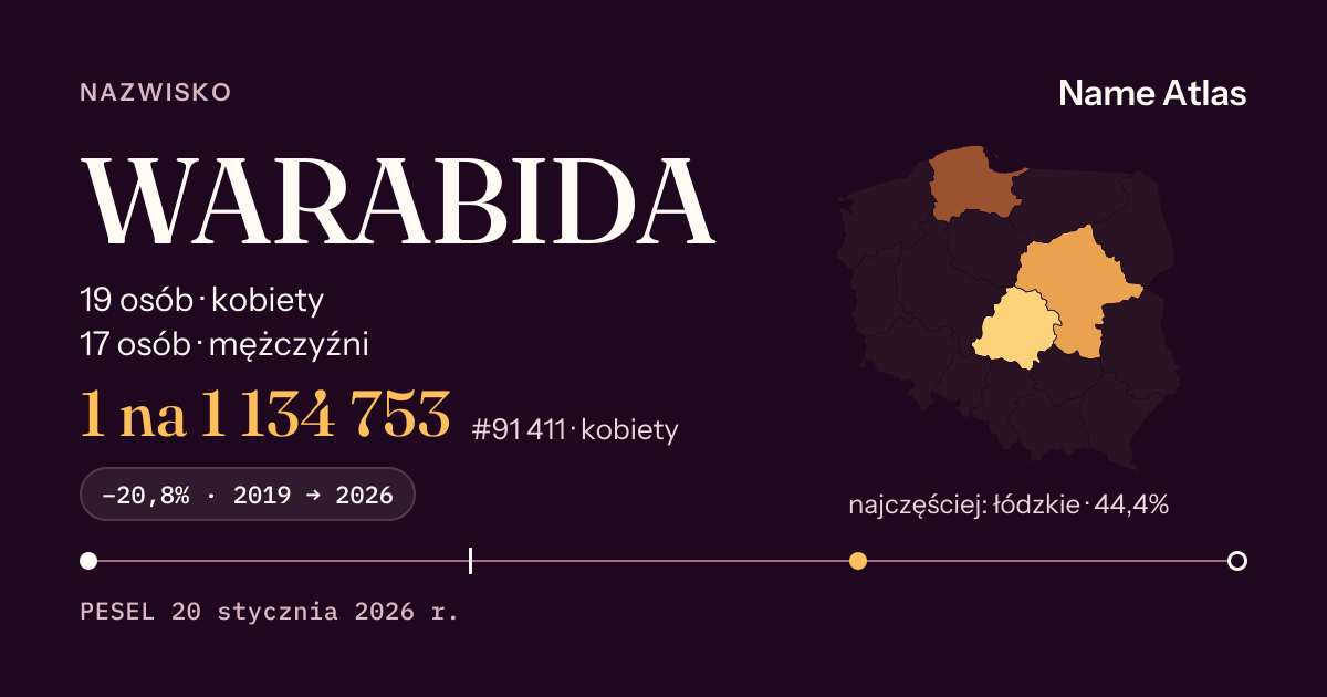 Karta nazwiska z liczbami z rejestru PESEL: WARABIDA
