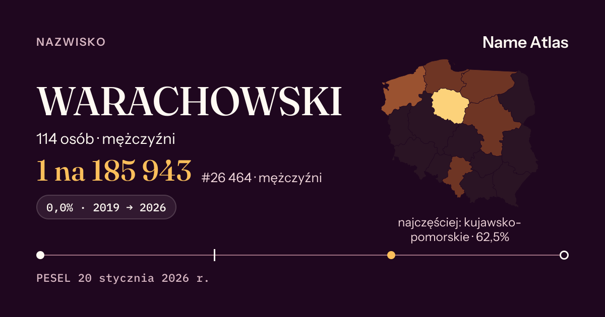 Karta nazwiska z liczbami z rejestru PESEL: WARACHOWSKI