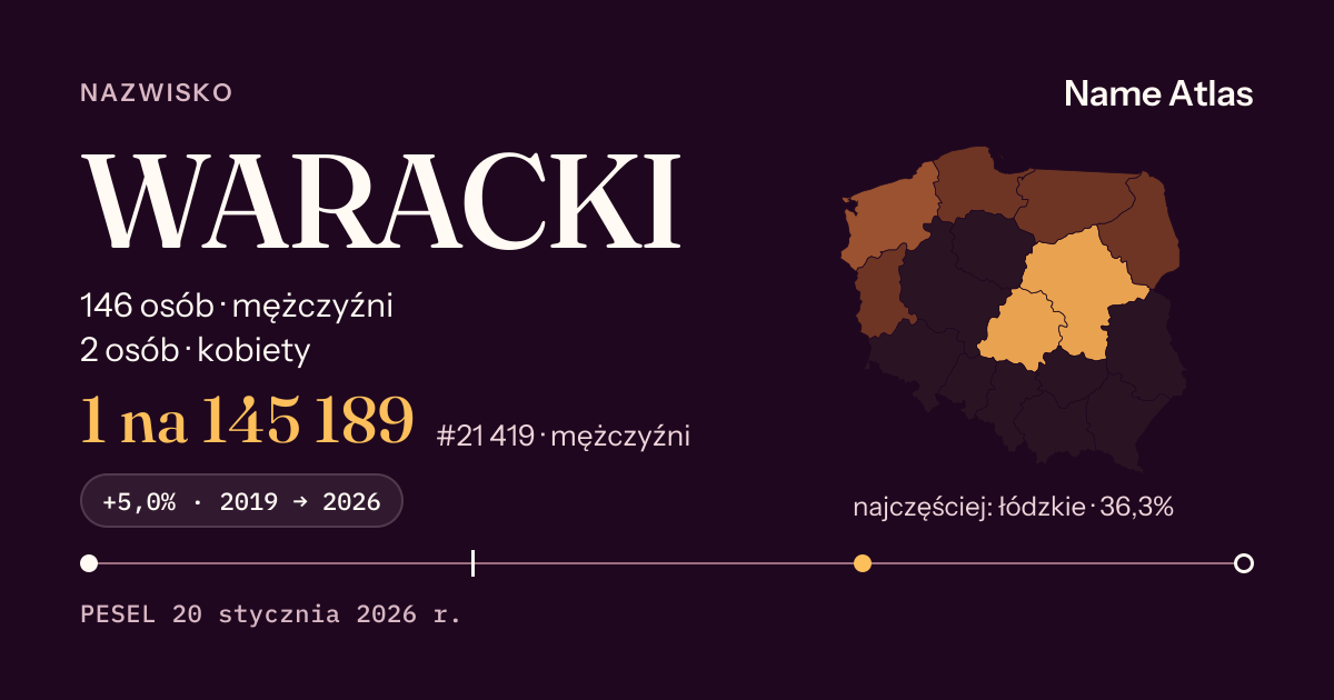 Karta nazwiska z liczbami z rejestru PESEL: WARACKI
