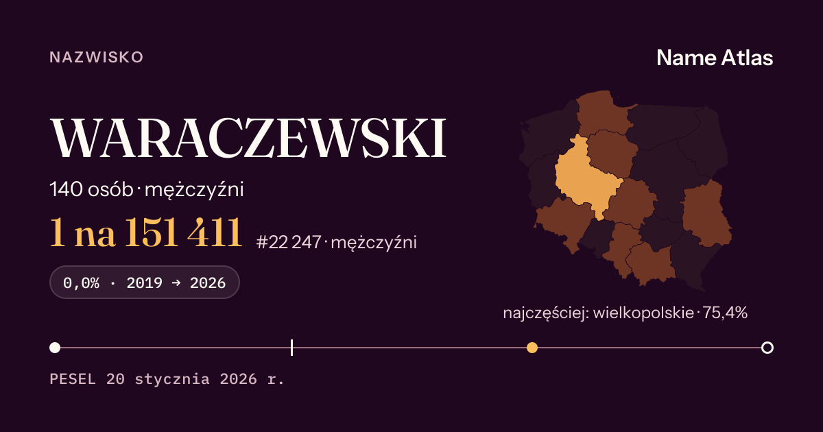 Karta nazwiska z liczbami z rejestru PESEL: WARACZEWSKI