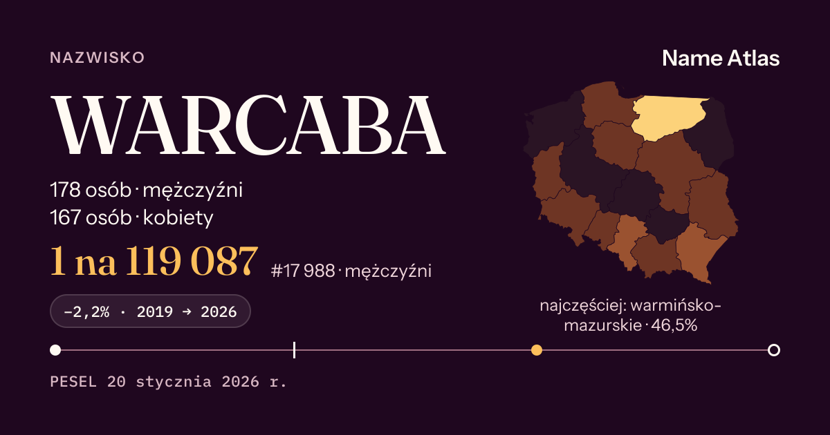 Karta nazwiska z liczbami z rejestru PESEL: WARCABA