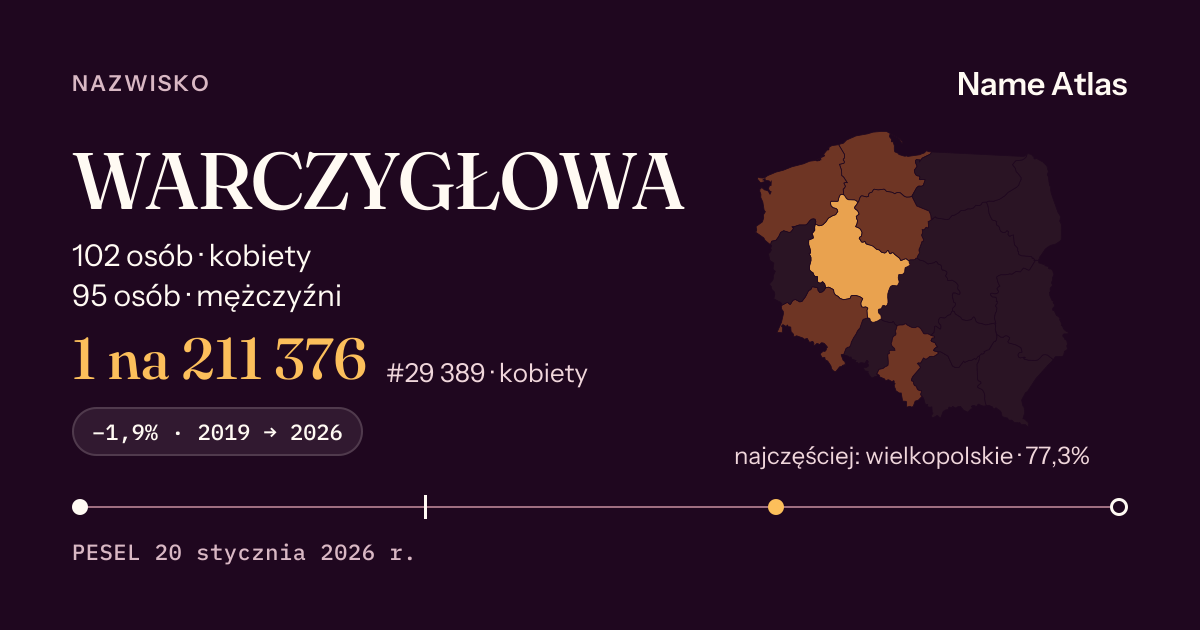 Karta nazwiska z liczbami z rejestru PESEL: WARCZYGŁOWA