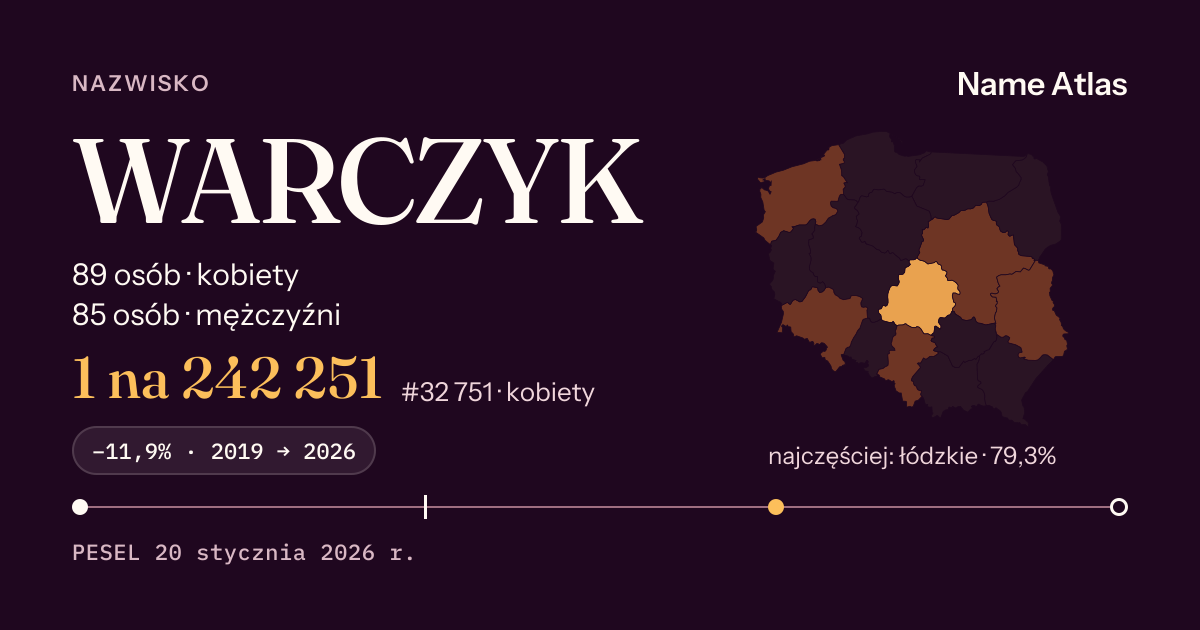 Karta nazwiska z liczbami z rejestru PESEL: WARCZYK