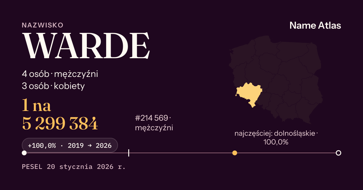 Karta nazwiska z liczbami z rejestru PESEL: WARDE