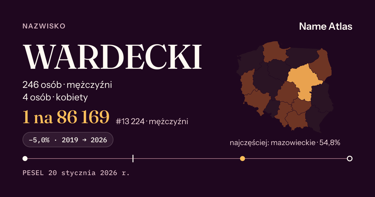 Karta nazwiska z liczbami z rejestru PESEL: WARDECKI