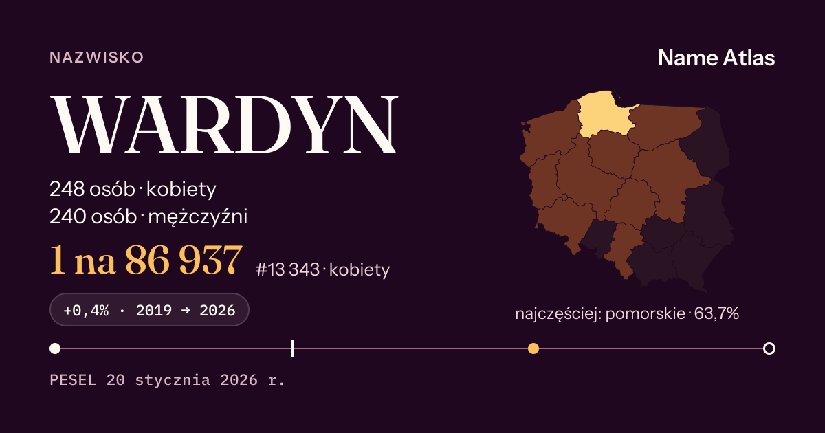 Karta nazwiska z liczbami z rejestru PESEL: WARDYN