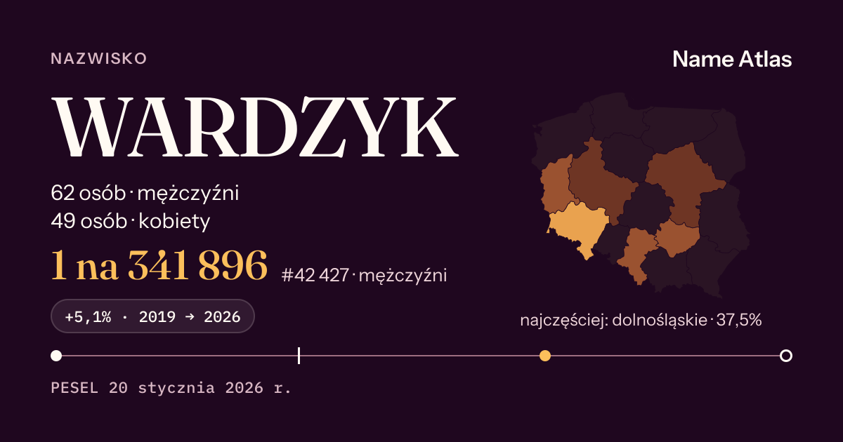Karta nazwiska z liczbami z rejestru PESEL: WARDZYK