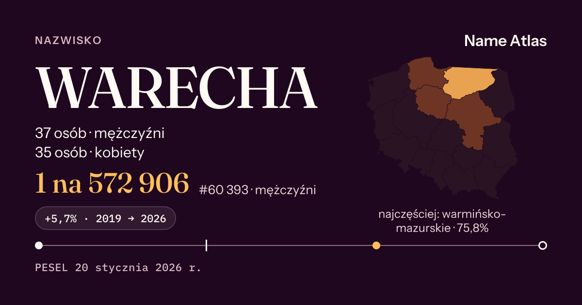 Karta nazwiska z liczbami z rejestru PESEL: WARECHA