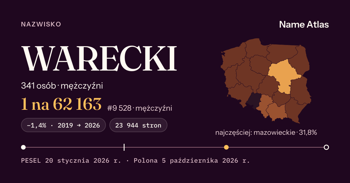 Karta nazwiska z liczbami z rejestru PESEL: WARECKI
