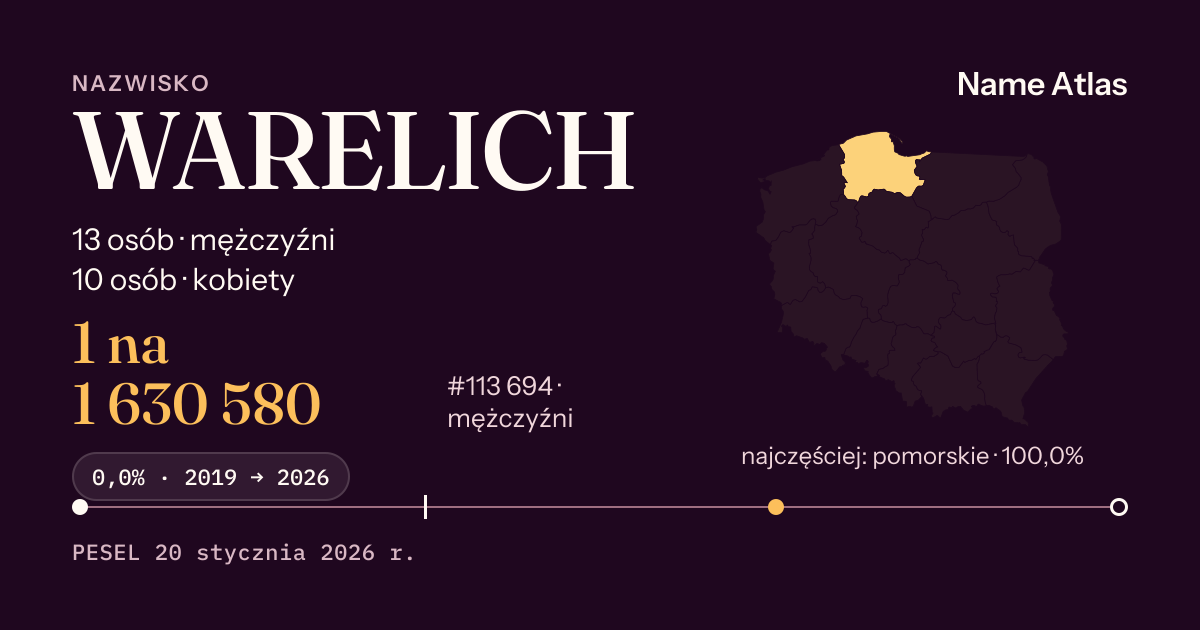 Karta nazwiska z liczbami z rejestru PESEL: WARELICH