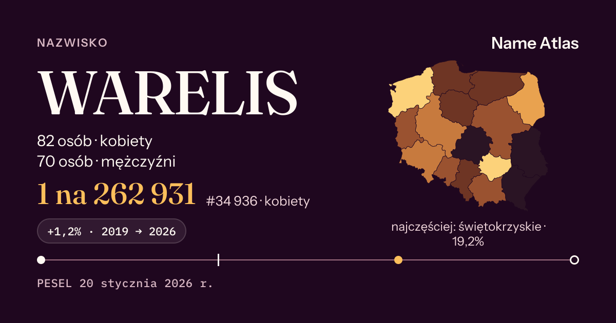 Karta nazwiska z liczbami z rejestru PESEL: WARELIS