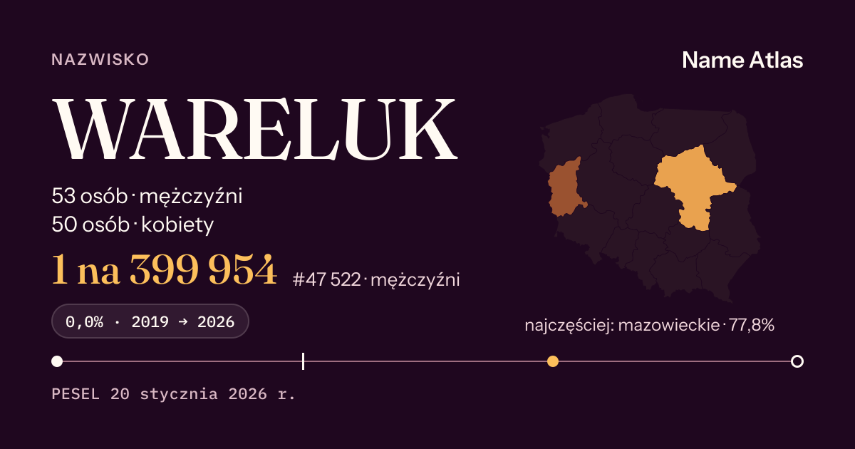 Karta nazwiska z liczbami z rejestru PESEL: WARELUK